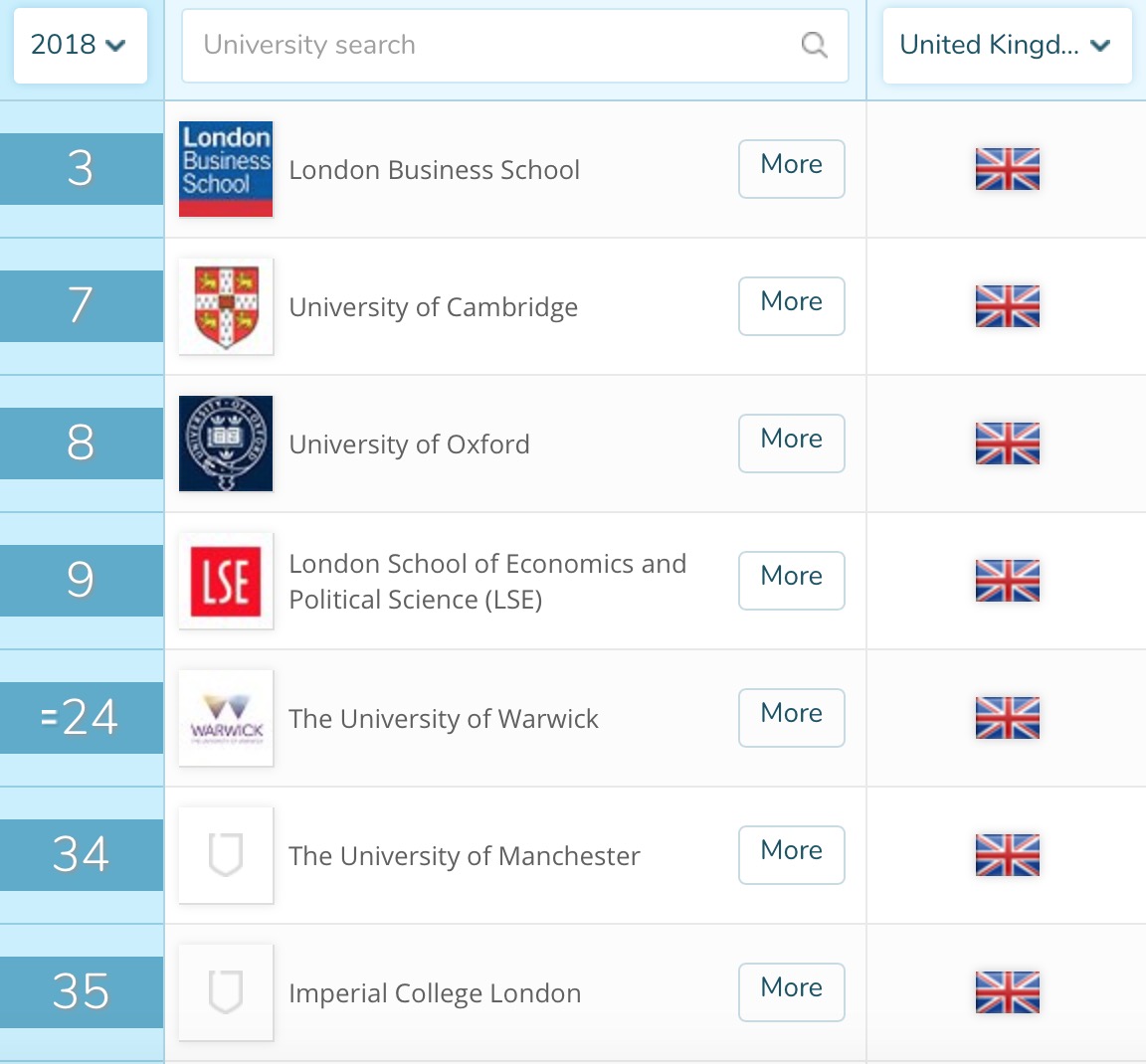 英国大学商科排名
