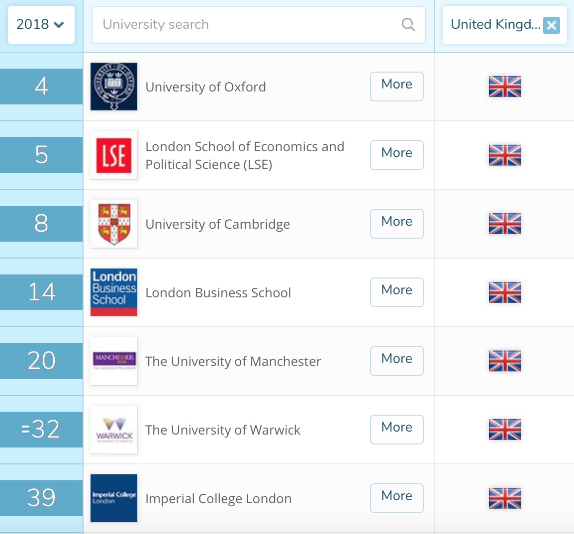 英国大学商科排名