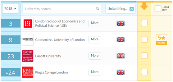 2018QS传媒排名 你心仪的学校上榜了吗?