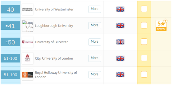 2018QS传媒排名 你心仪的学校上榜了吗?