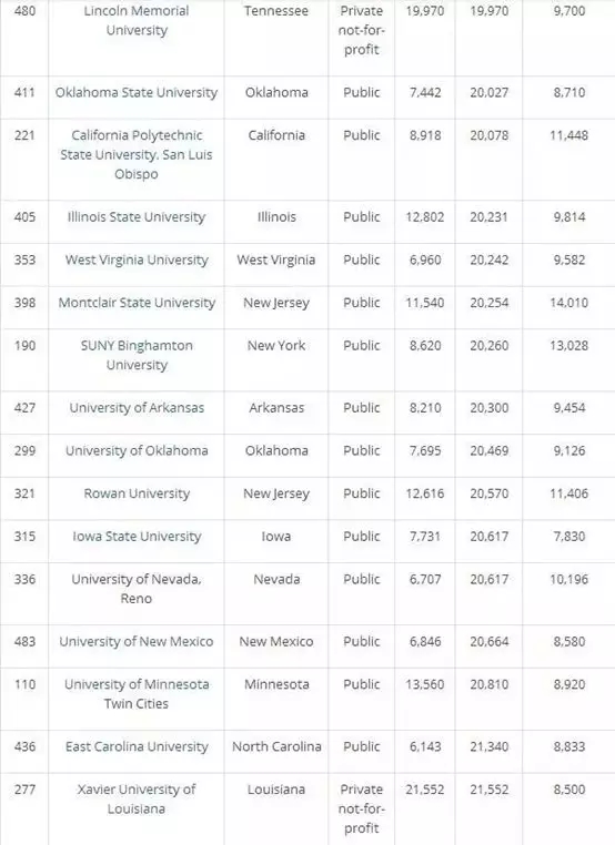 学费巨便宜,教育一流丨这样的大学你喜欢吗