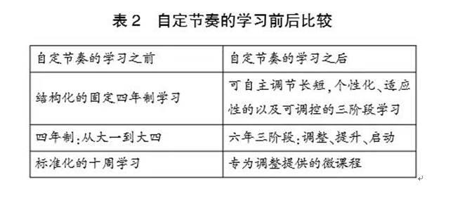 斯坦福大学发布2025计划, 彻底颠覆全球