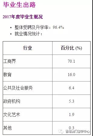 香港岭南大学 文学士录取!