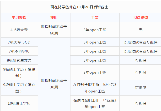 澳新移谈球吧体育民新政策发布(图4)