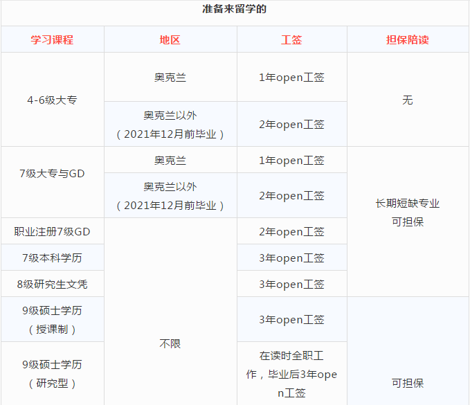 澳新移谈球吧体育民新政策发布(图5)