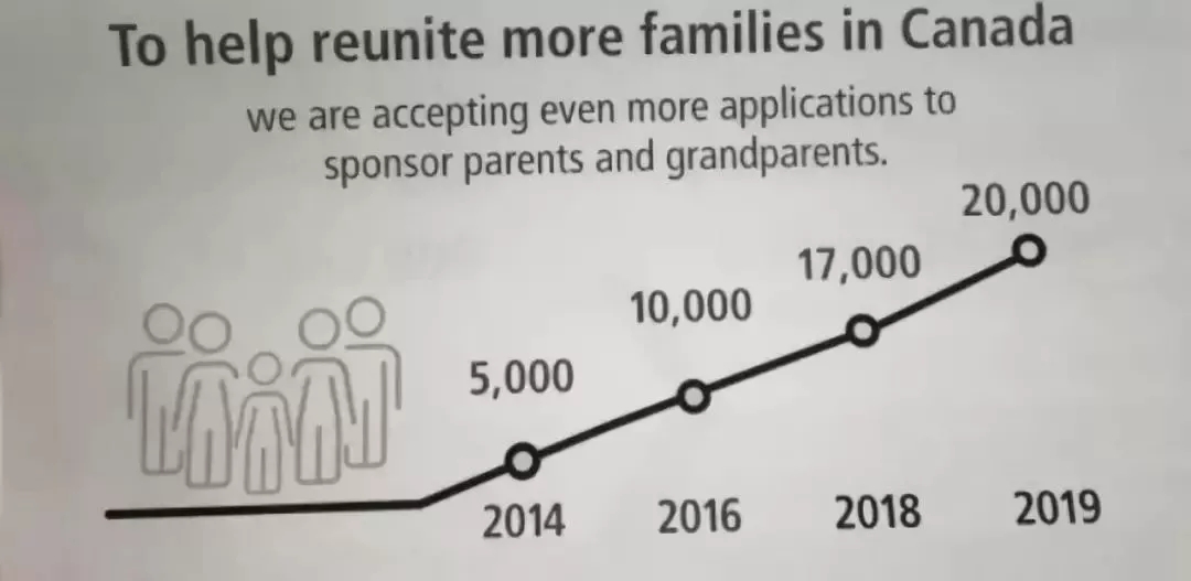 谈球吧体育加拿大移民新资讯(图2)