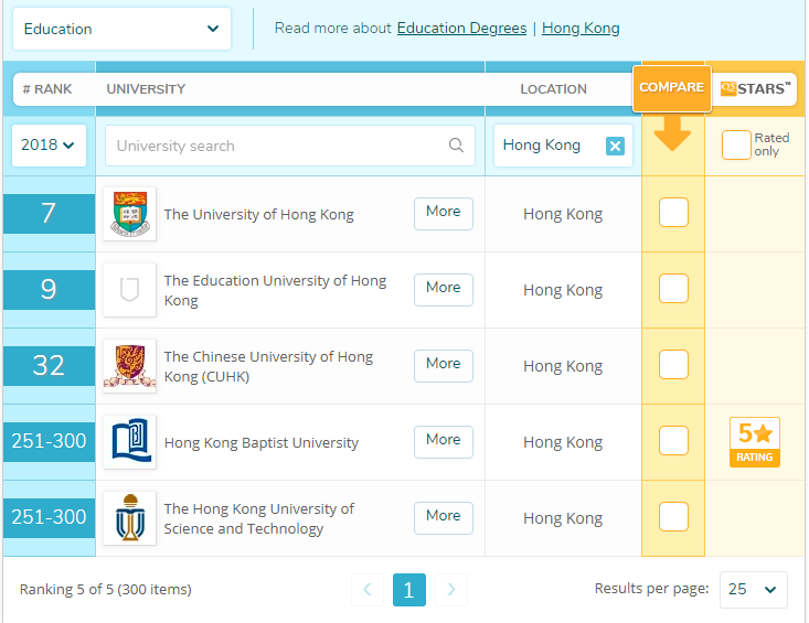 QS世界大学排名--香港教育篇