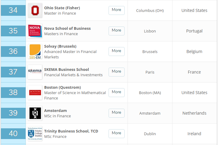 最新QS全球金融学硕士排名