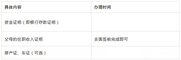 2018 19美f1学签证最新形势及材料要求