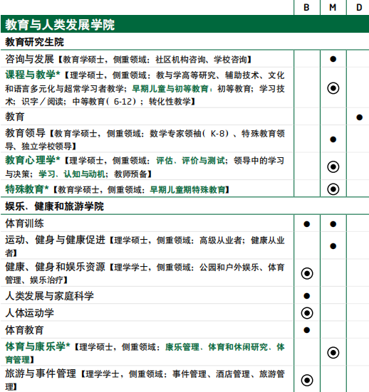 乔治梅森大学_乔治梅森大学证书_乔治梅森大学课程