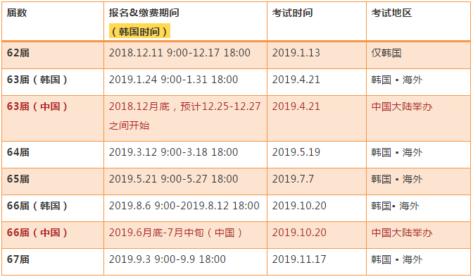 2019年TOPIK韩语考试日程重磅公布!