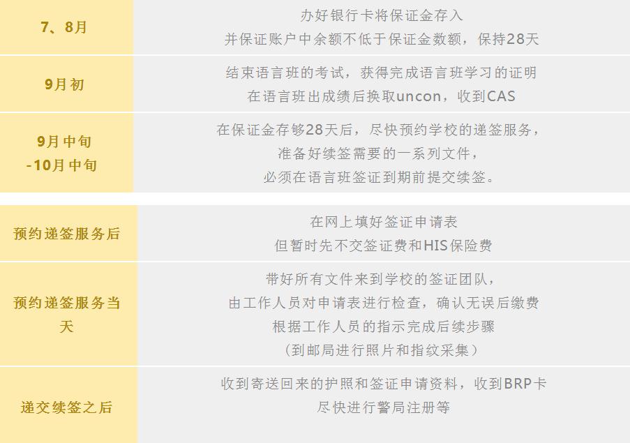 在英国读完语言课后如何续签？