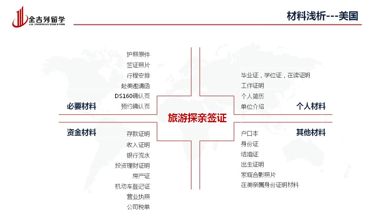 美国b2旅游签证材料清单大全