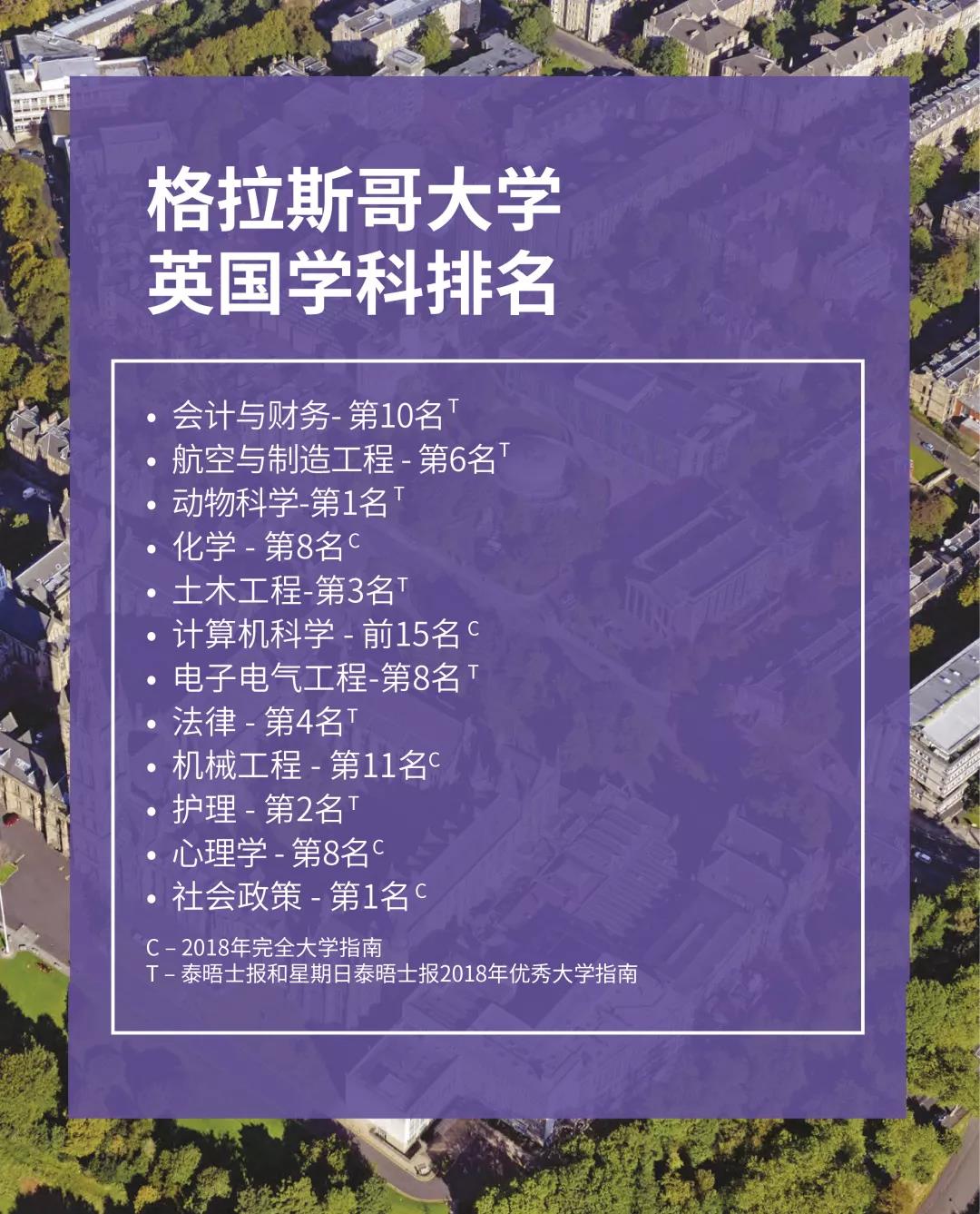 为什么选择格拉斯哥大学-金吉列留学官网