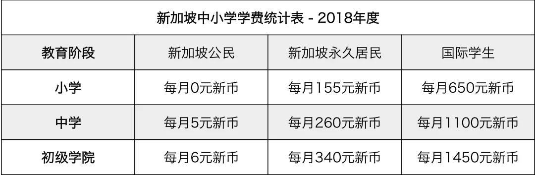 想要移民新谈球吧体育加坡？这五大移民方式你知道吗？(图1)