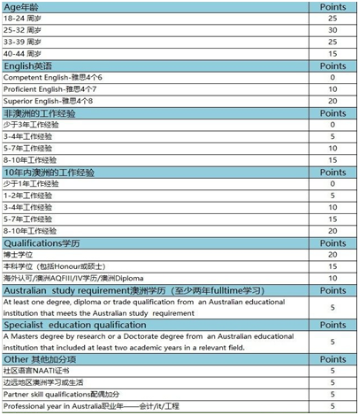 怎么通过留学移民澳洲你要知道以下条件！谈球吧体育(图2)