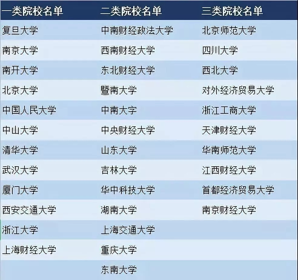 英国曼彻斯特大学-双非学生如何逆袭