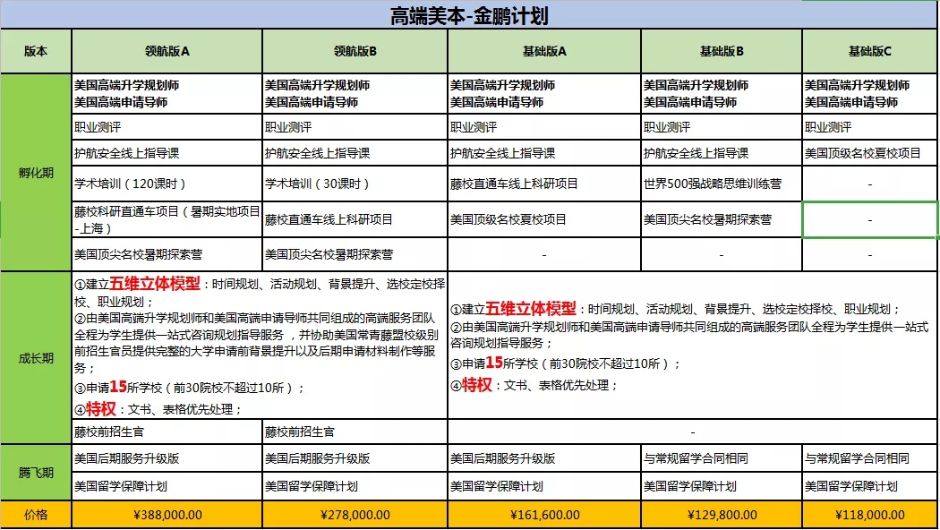 【金吉列•上海】美国本科新生半岛体育留学咨询服务方案(图2)