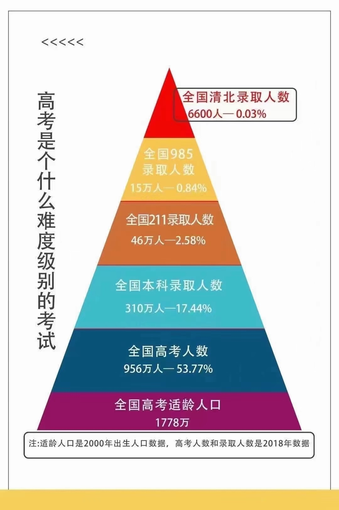 2021高考留学，五大英语系国家本科留学申请