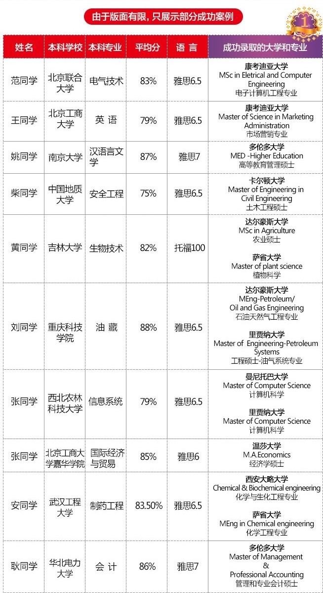加拿大留学存款证明怎么开？