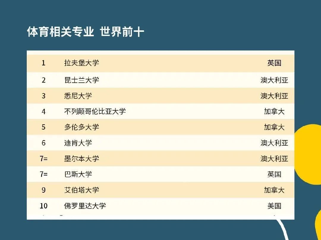 kok中欧登录入口你想象不到的体育留学： 各国体育专业对比(图3)