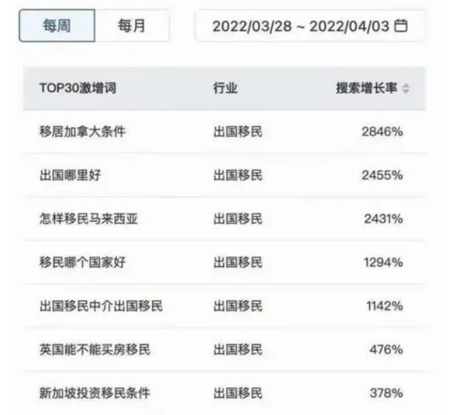 全球移民潮来袭？哪个国谈球吧体育家是您的选择？(图2)