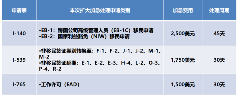 美国放开移民谈球吧体育申请(图3)