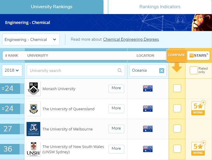 昆士兰大学各专业2019年QS排名