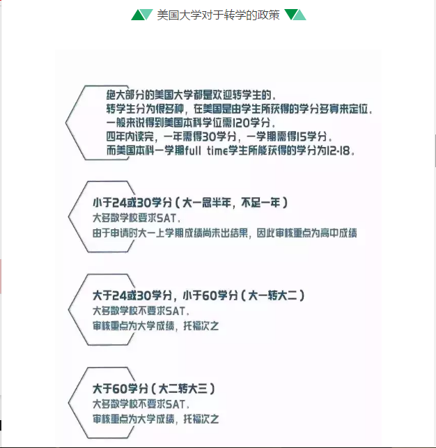 打开新大门 转学也可以去美国读名校 金吉列留学官网