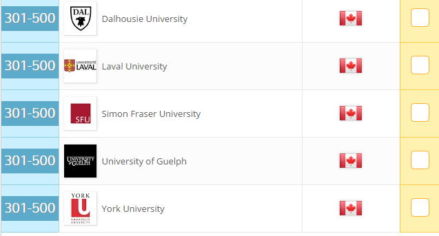 加拿大2018年大学毕业生就业率QS排名抢先看