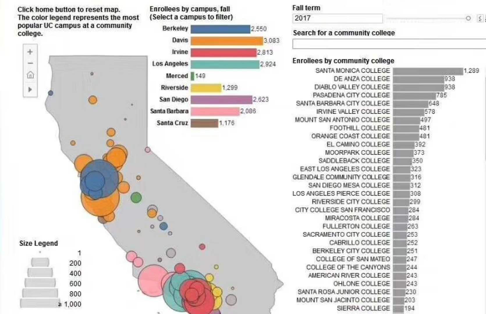 高考不理想,可以考虑名校捷径去美国读社区大学