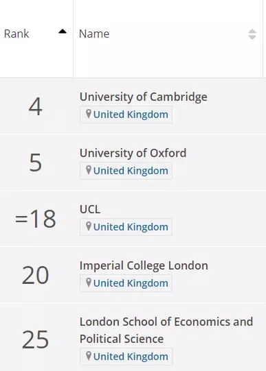 全球大学声誉排名出炉,滑铁卢大学表示不服!
