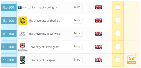 2018QS传媒排名 你心仪的学校上榜了吗?
