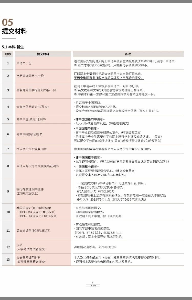 2019年3月份汉阳大学本科研究生招生简章