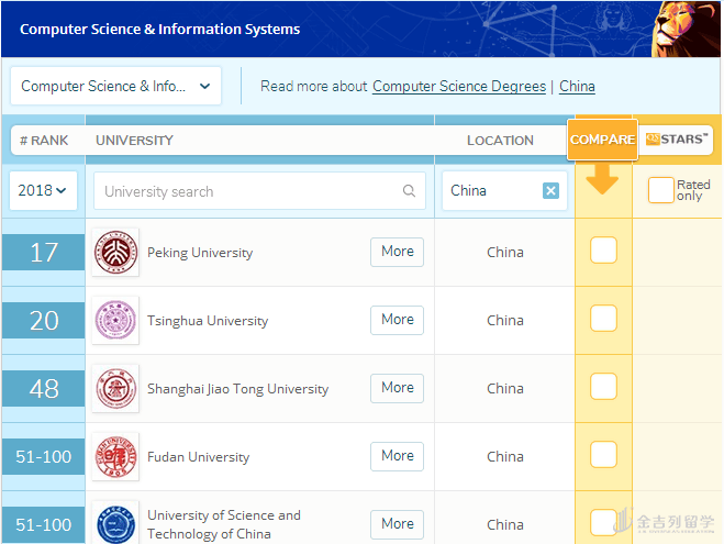 澳洲大学计算机&IT专业QS世界排名大比拼
