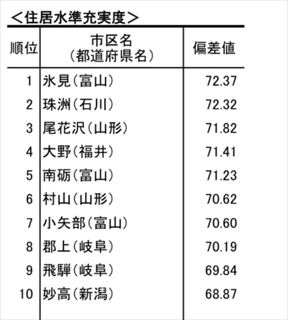 哪里是日本最适于居住的城市 金吉列留学官网