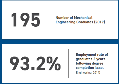 加拿大汽车大学--温莎大学