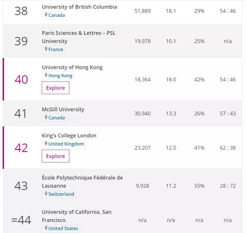 UBC 大学 在加拿大排名第二,全球第38名