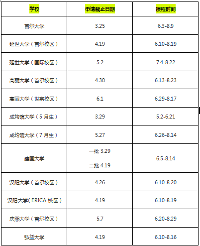 19年6月韩国各大语学堂申请时间 金吉列留学官网 19年6月韩国各大语学堂申请时间 金吉列留学官网