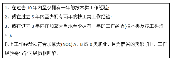 加拿大留学生快速移民不只有安省