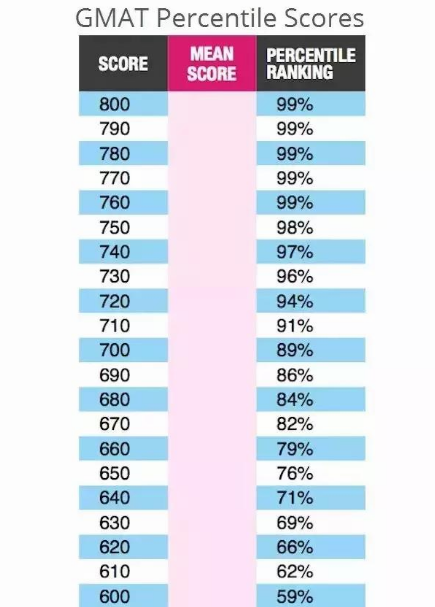 大数据告诉你 中国人考gmat是什么情况 金吉列留学官网