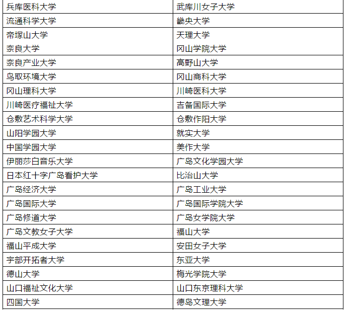 中国教育部认证日本院校名单之19完整版 金吉列留学官网