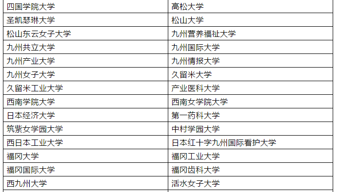 中国教育部认证日本院校名单之19完整版 金吉列留学官网