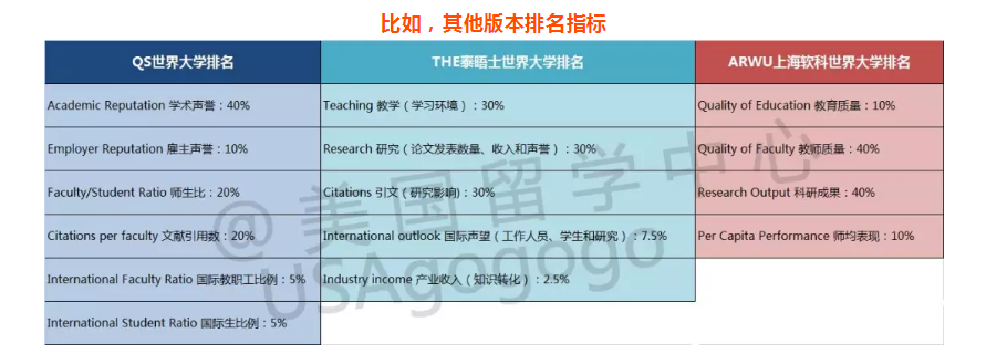 2020年最新CWUR世界大学排名