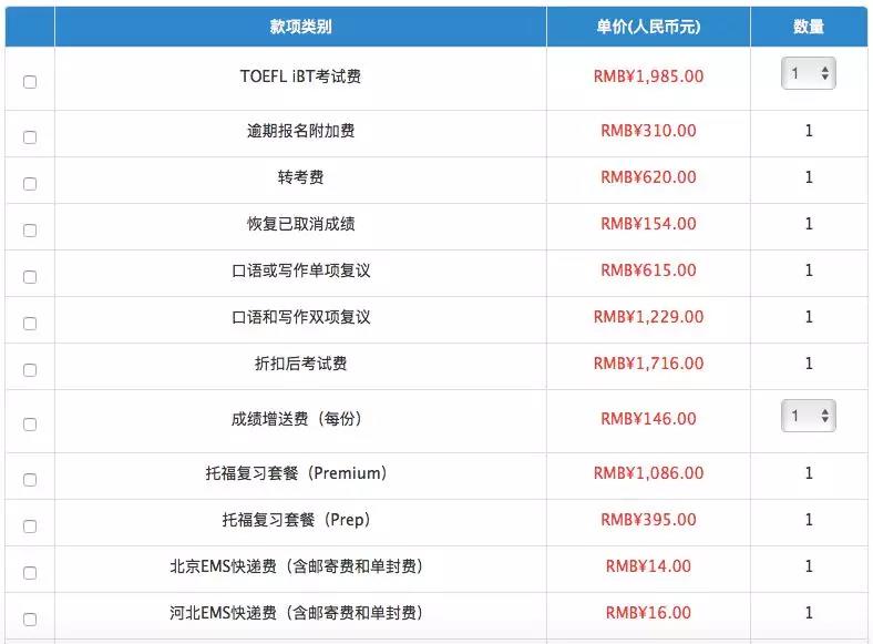 留学美国要多少费用(留学美国读研究生费用)