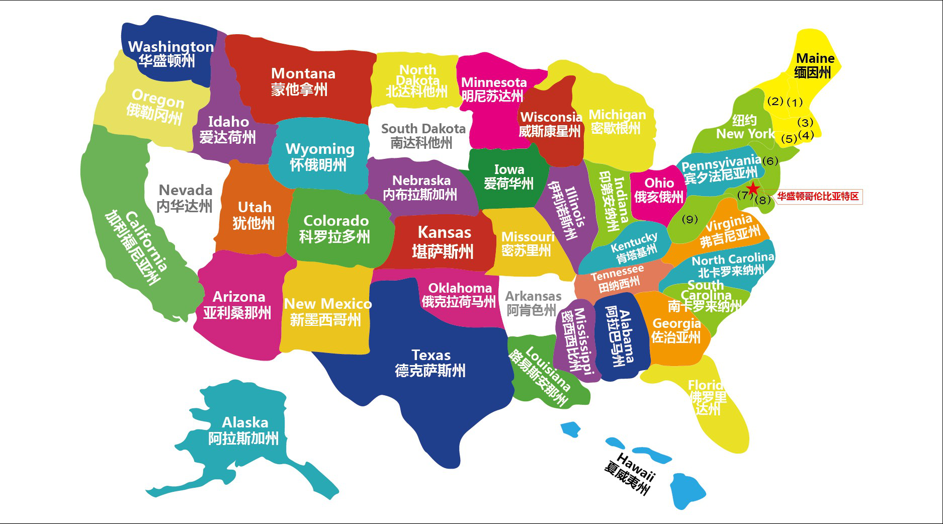 通过中国的各省了解美国的各州