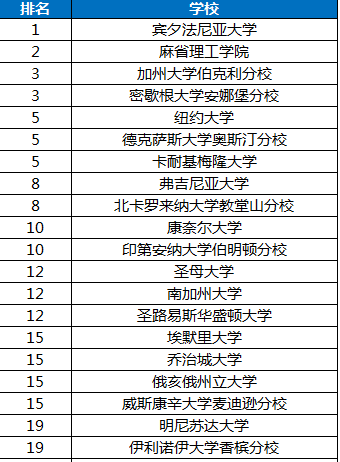 如備受好評的公立學校弗吉尼亞大學成立了