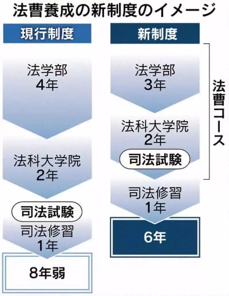 司考不同省的区别(各省司法考试卷子一样吗)