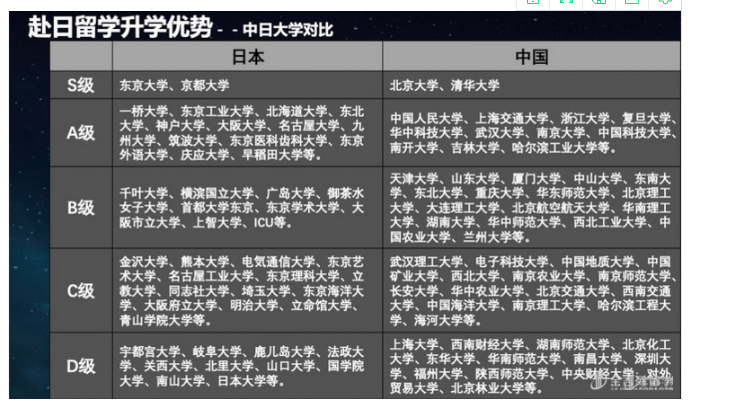 家长最关心的 中日大学排名对比 金吉列留学官网