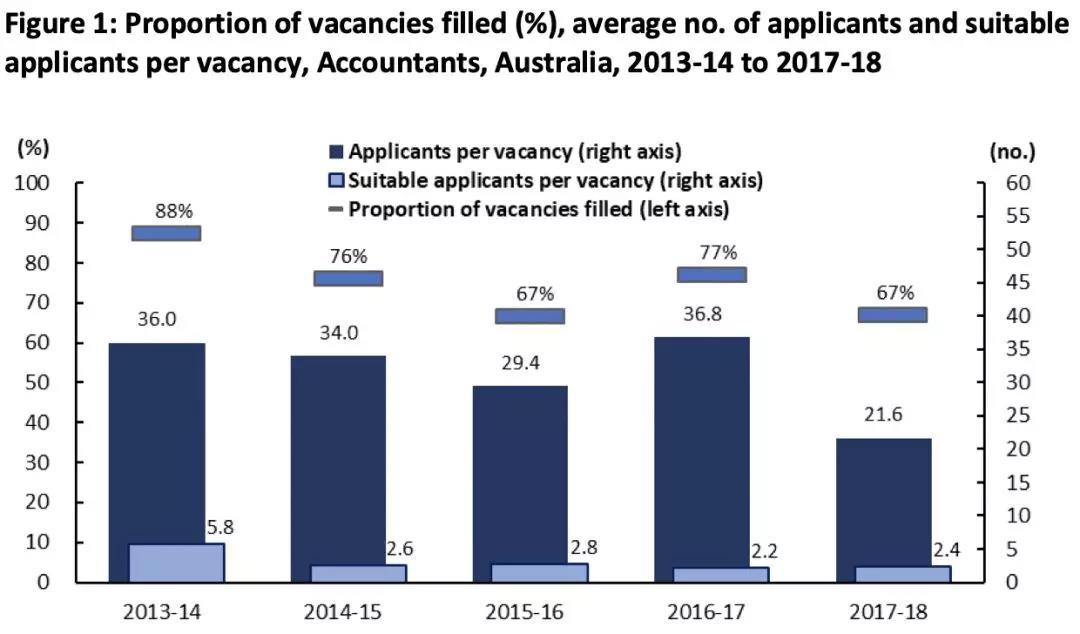澳洲移民-是紧缺职业的专业有哪些呢?